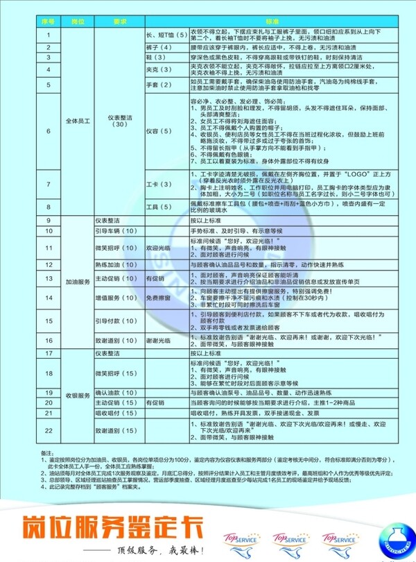 中化石油岗位服务鉴图片