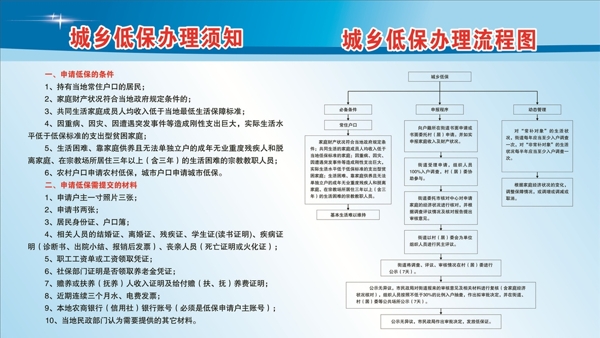 城乡低保办理须知