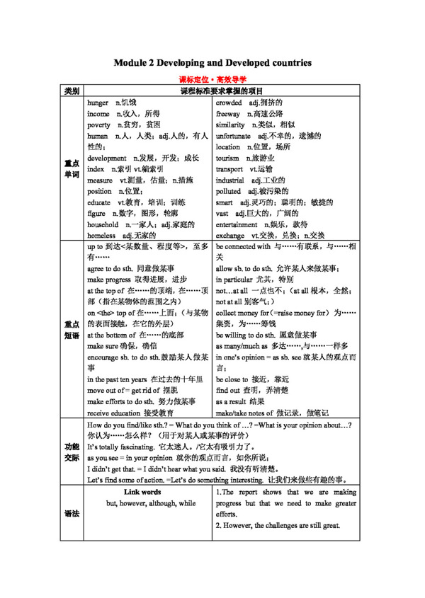 英语外研版外研社必修三module2developinganddevelopedcountries学案