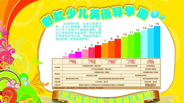 彩虹少儿英语导学图图片