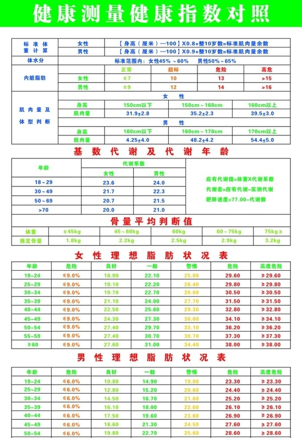 体脂健康测量图片