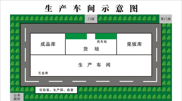 生产车间示意图