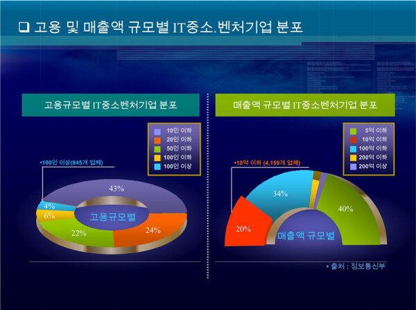 信息图表ppt模板制作