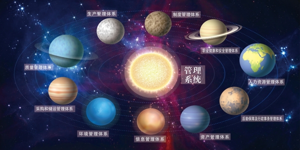 星球管理