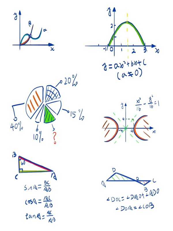 数学函数饼图套图元素