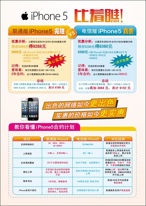 iphone5联通vs电信图片