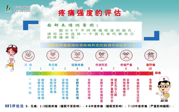 疼痛强度的评定