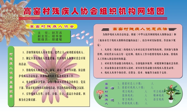 高窑村残疾人协会组织机构网络图
