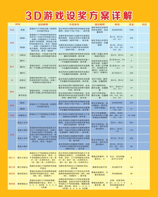 福彩3D新玩法方案图片