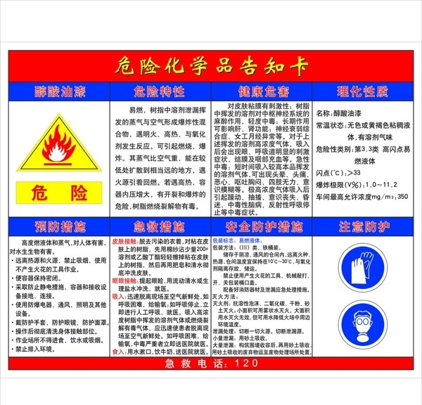 醇酸油漆危害告知牌图片