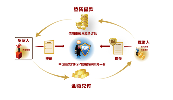 金融理财借贷模式AI源文件