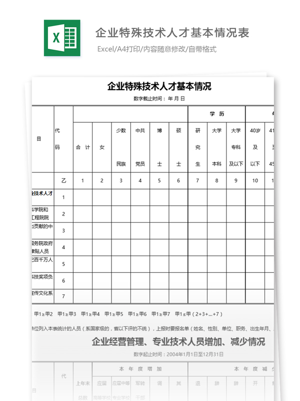 企业特殊技术人才基本情况表