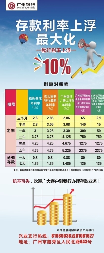 银行易拉宝海报图片