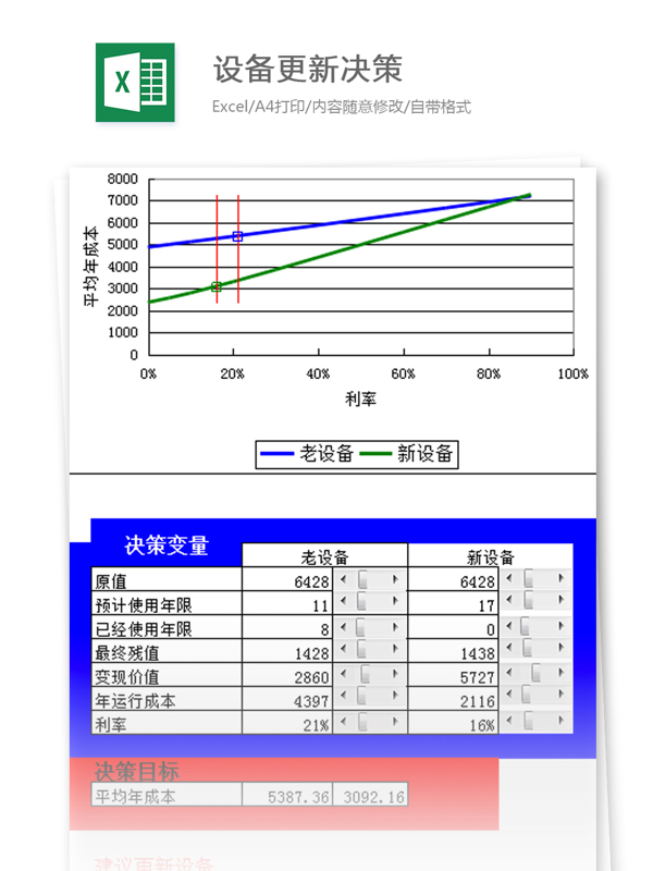 设备更新决策excel模板