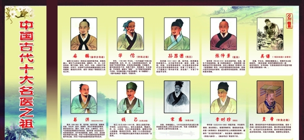 中国古代名医之祖图片