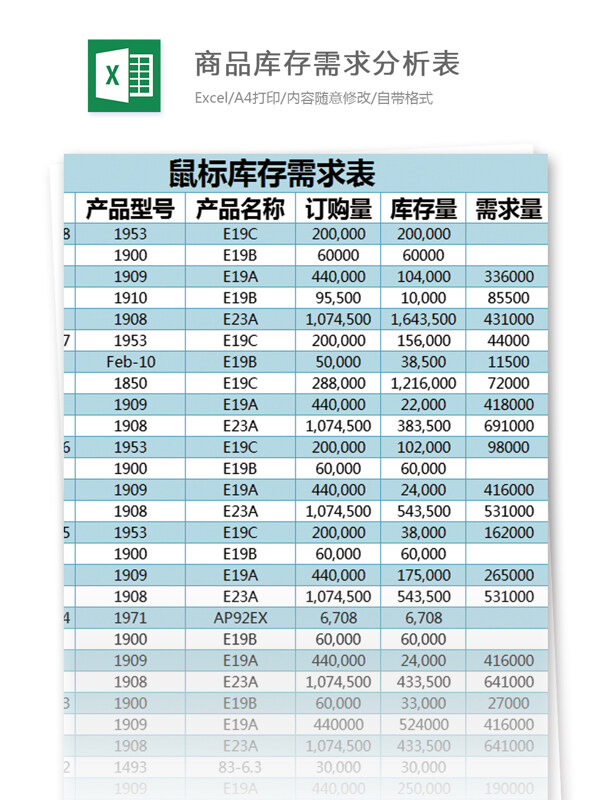 商品库存需求分析表excel模板表格