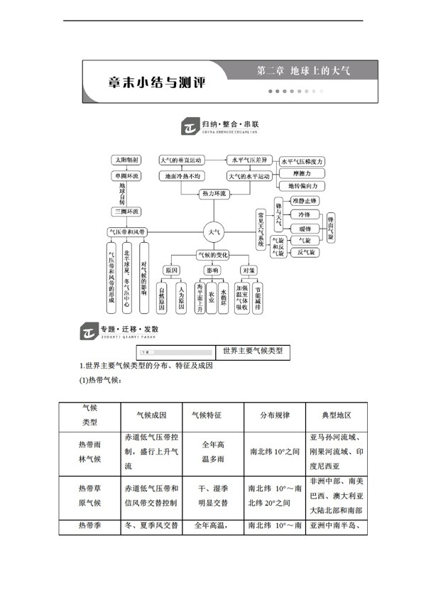 地理人教版高中必修一章末小结与测评第二章地球上的大气含解析