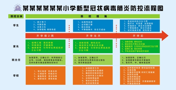 新型冠状病毒肺炎防控流程图