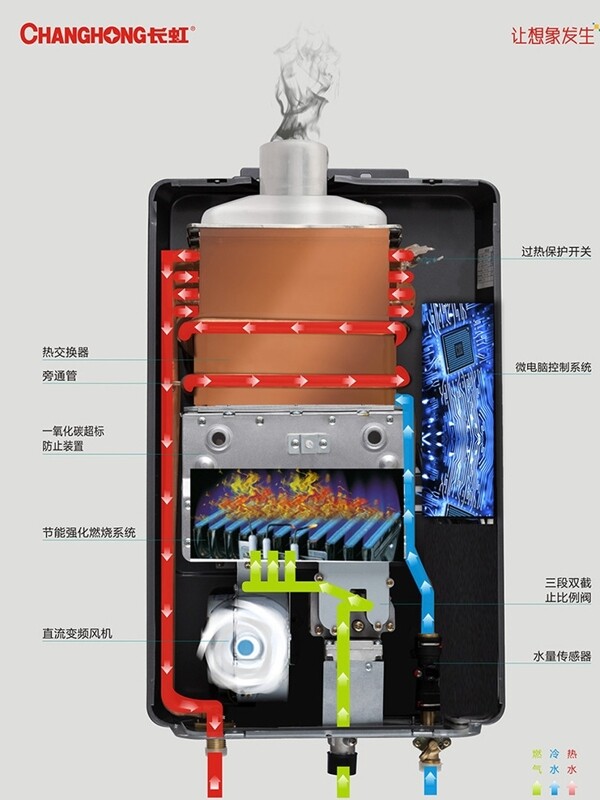 燃气热水器原理图解剖图图片