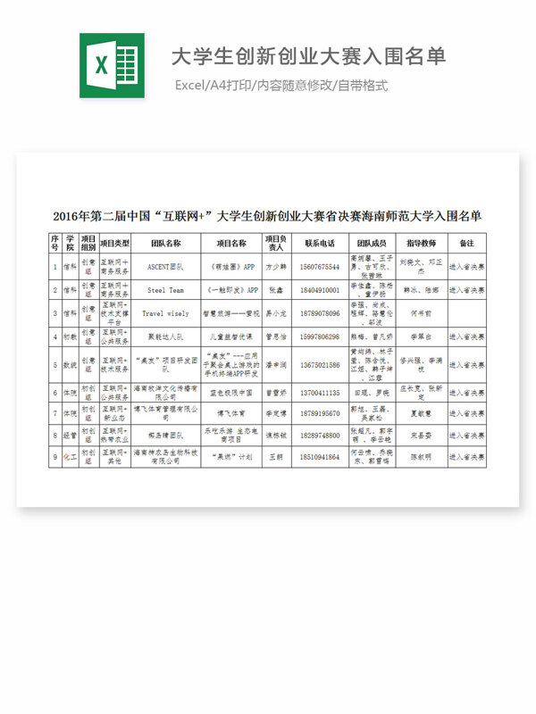 大学生创新创业大赛入围名单