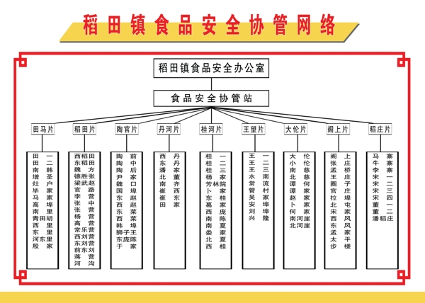 食品安全协管网络展板图片