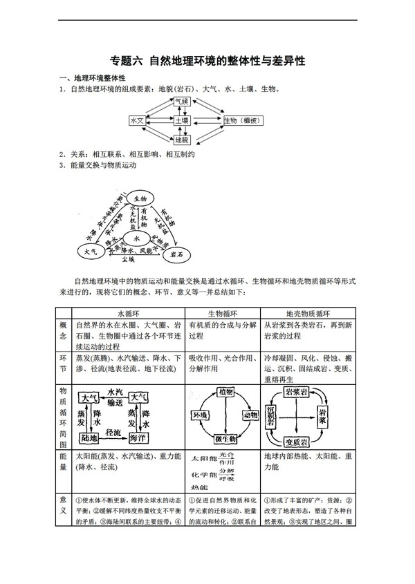 地理人教版专题六自然环境的整体性与差异性