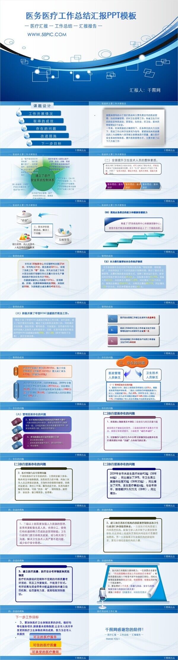 2018年度医务医疗工作总结汇报PPT模板