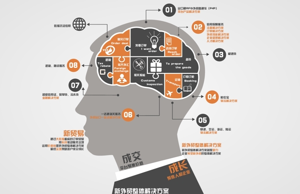 新外贸整改方案海报