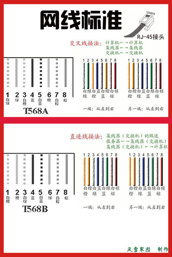 网线制作标准及方法