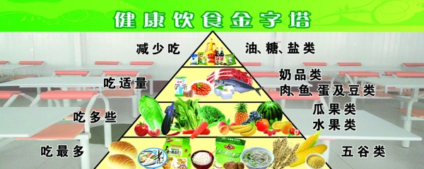 食品金字塔