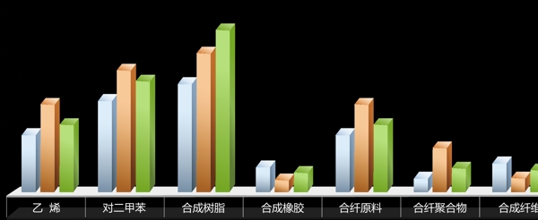 矢量三柱状图立体轴线ai