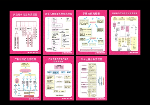 医院产科妇科流程图片