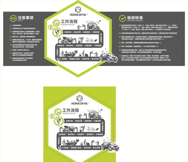 车辆清洗保养验收工作流程图