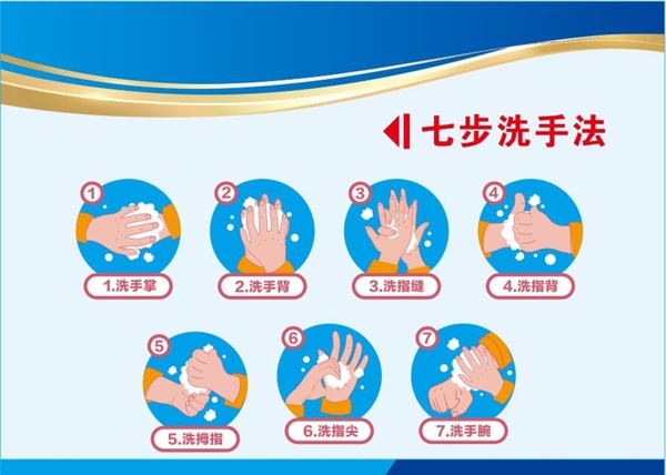 洗手7步骤