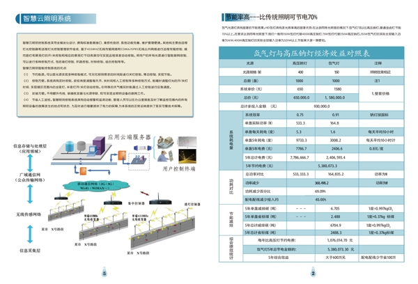 机械类节能环保的宣传产品