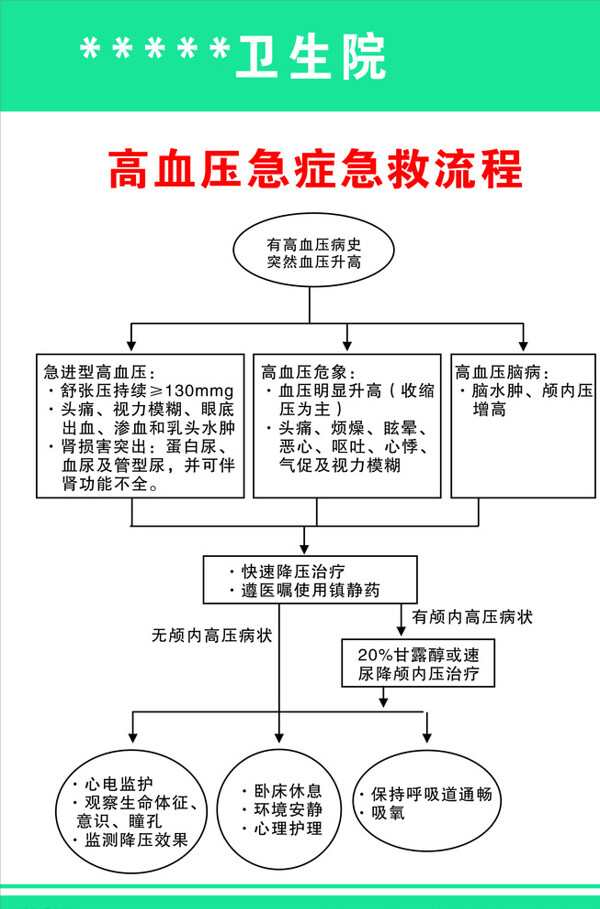 高血压急症流程图片