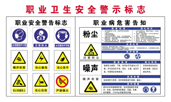 职业卫生安全警示标志图片