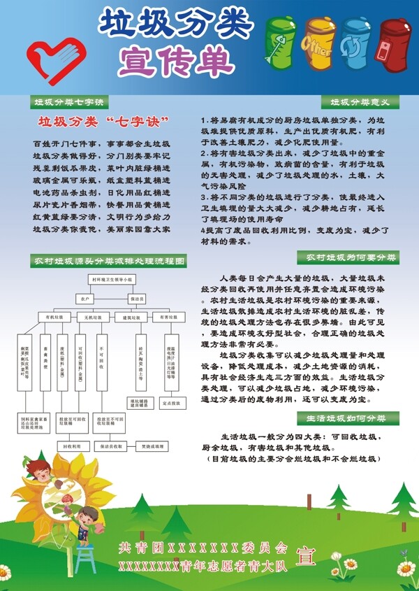 垃圾分类宣传单