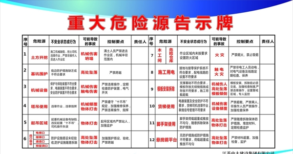 重大危险源告示牌