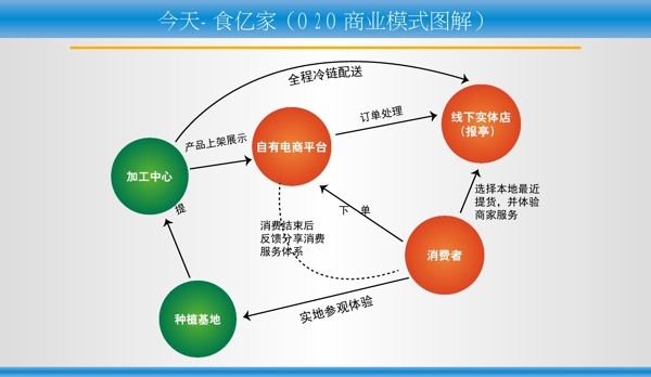 产业链图片