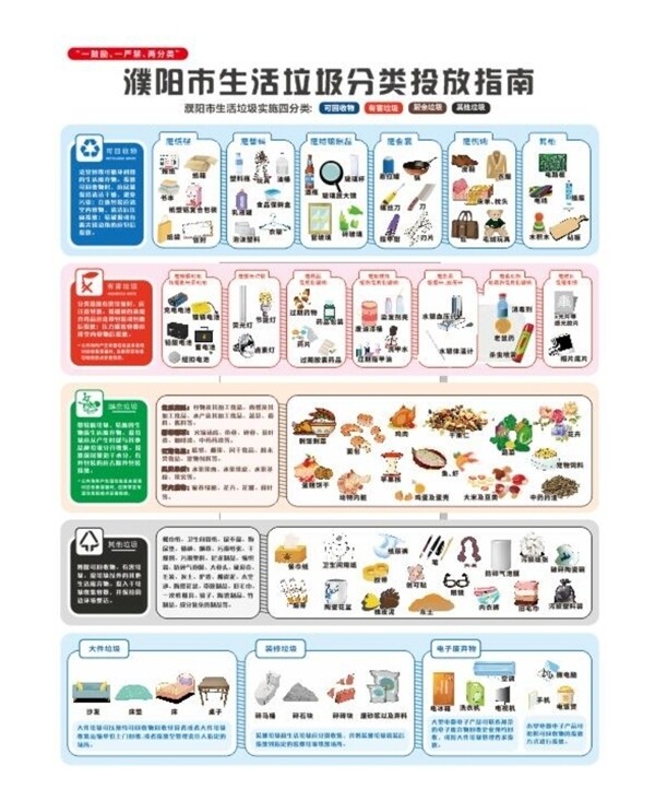 濮阳市生活垃圾分类指南图片