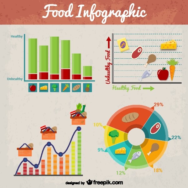 复古的食品信息图表