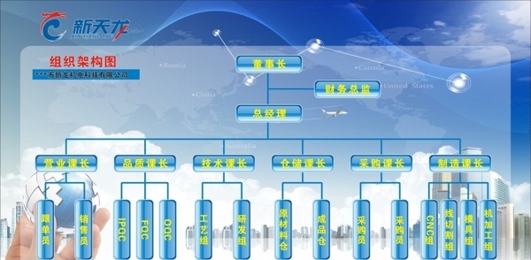 公司组织结构图图片