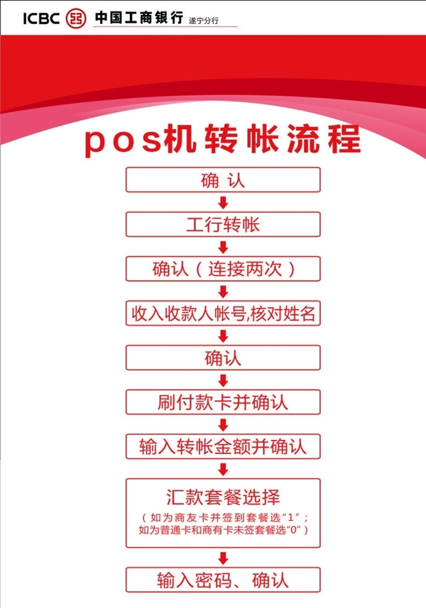 POS机转帐流程图片