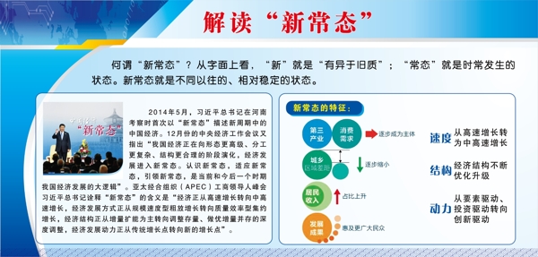 企业公司解读新常态宣传展板