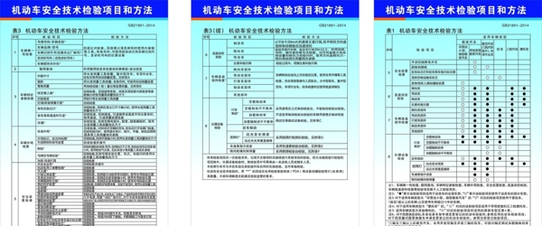 机动车安全技术检验