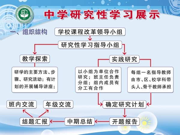 中学研究性学习展示图片