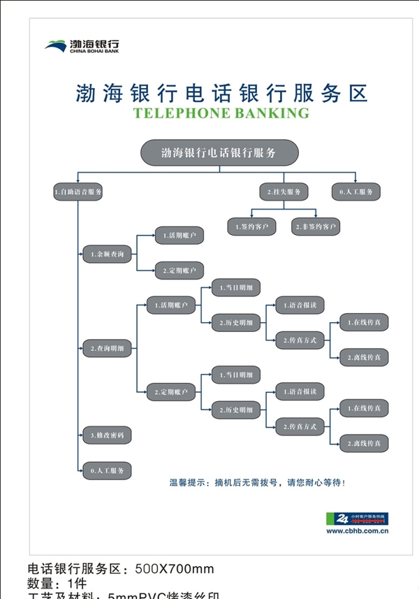 电话银行服务流程图