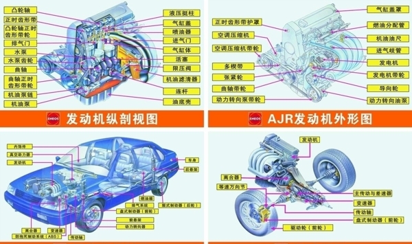 汽车解剖图图片