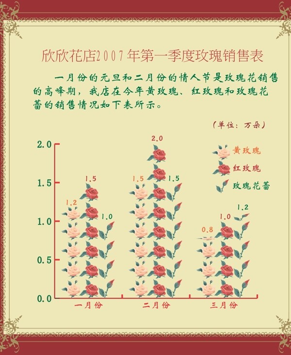 图表综合应用图片